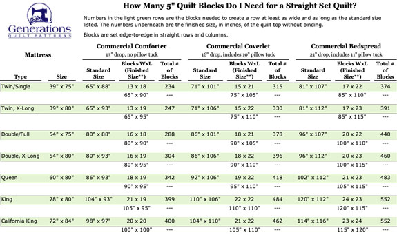 'How many 5 inch quilt blocks' chart to download