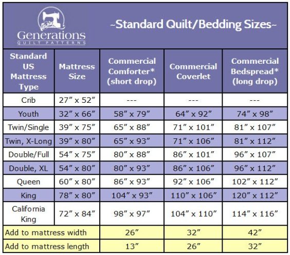 564xNxstandard quilt sizes chart