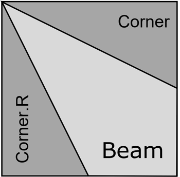 Corner Beam unit