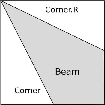 Corner Beam unit Corner Beam unit