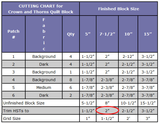 Hst Size Chart