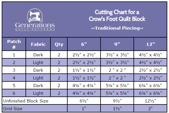 Crow’s Foot Chart: Crow’s Foot Notation – GLJY
