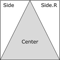 TiaS units TiaS units