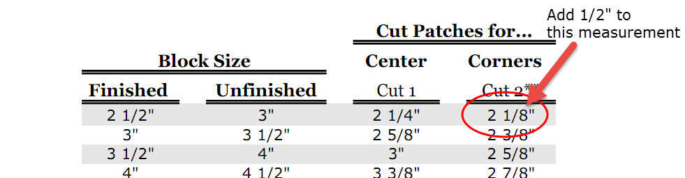 Quilt Block Size Conversion Chart