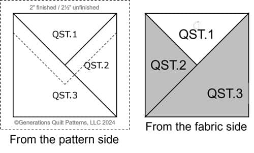 3-patch QSTs from the pattern side and from the fabric side