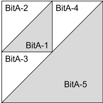 The Birds in the Air unit The Birds in the Air unit