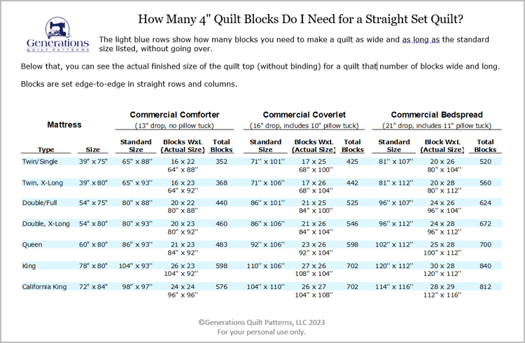 How Many Quilt Blocks Do I Need? chart