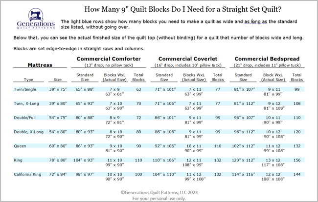 A downloadable chart for 'How Many Quilt 9" Quilt Blocks' to make