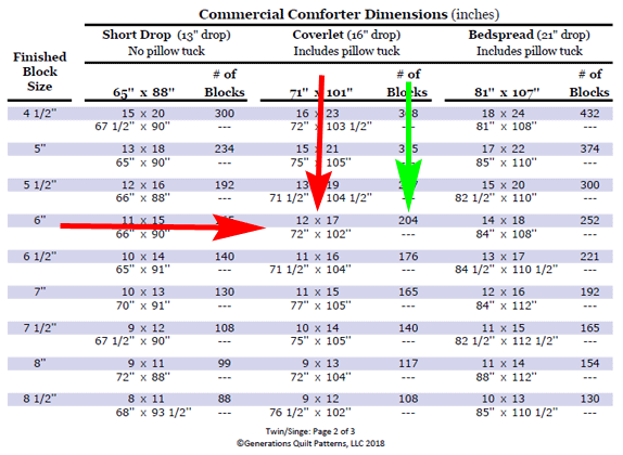Twin Quilt Size Chart