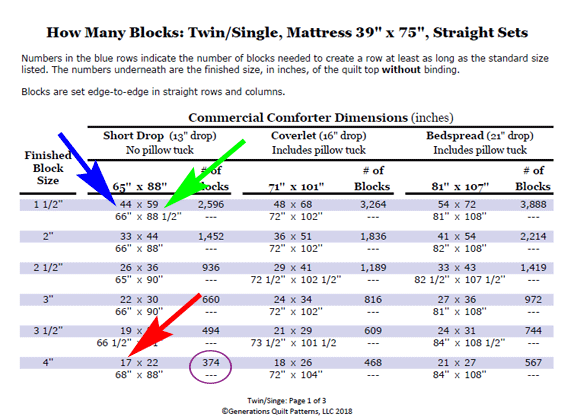 Quilt Calculator Charts