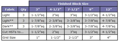 Quilt Block Size Conversion Chart