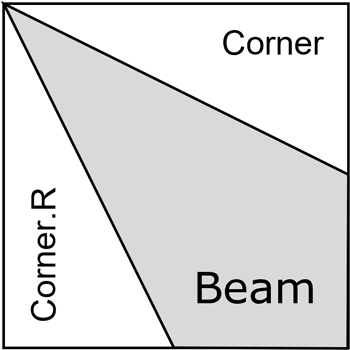 Corner Beam design Corner Beam design