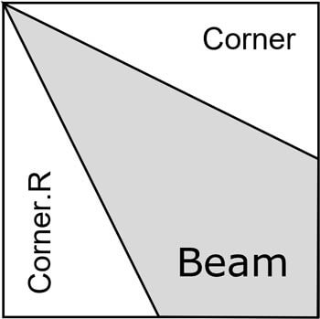 Corner Beam unit from the fabric side