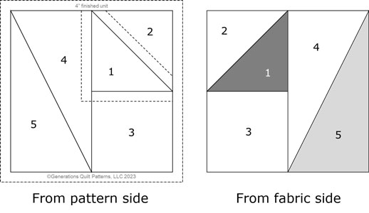 Liberty Star unit from the pattern side (left) and fabric side *right) Liberty Star unit from the pattern side (left) and fabric side *right)