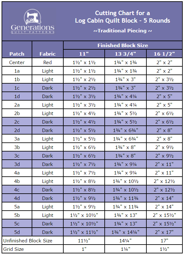 Quilt Block Size Chart