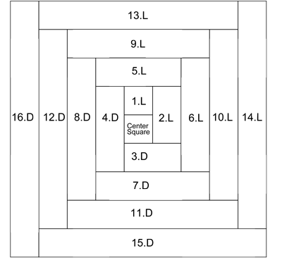 order of piecing for log cabin block