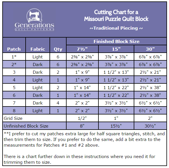 Remember to Pin this Missouri Puzzle cutting chart Missouri Puzzle cutting chart