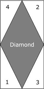 Diamond Rectangle unit Diamond Rectangle unit