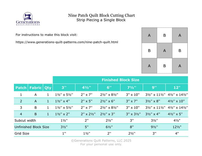 The cutting chart for strip piecing a single 9-patch quilt block