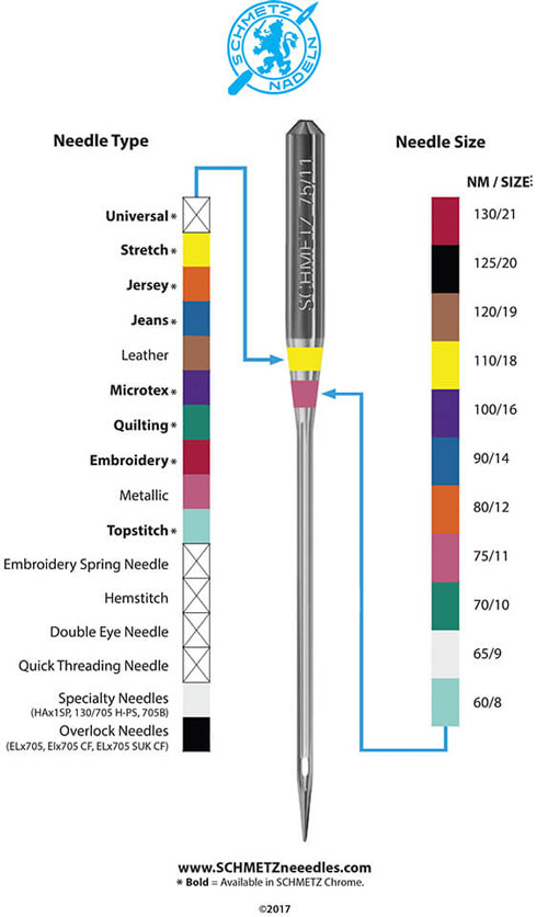 Hand Quilting Needles Guide: Get The Right Needle