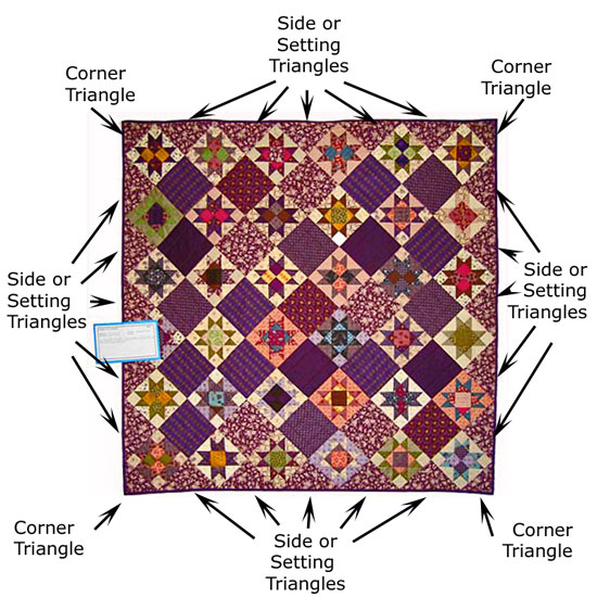 Setting Triangles Chart