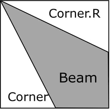 Corner Beam unit Corner Beam unit