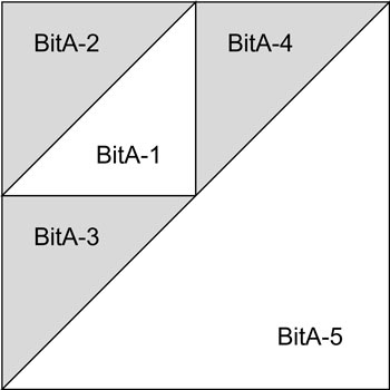 BitA unit