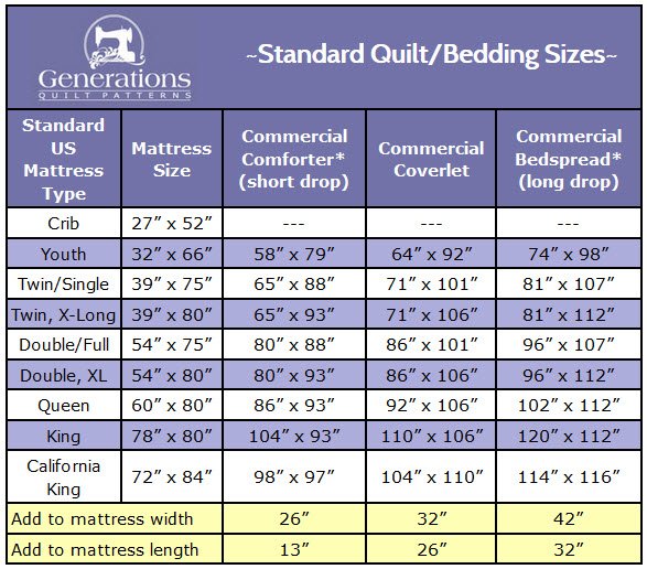 Us Duvet Sizes Chart