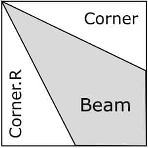 Corner Beam unit Corner Beam unit