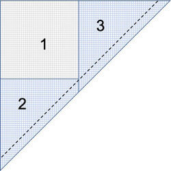 Sew with #1/#2/#3 on top Sew with #1/#2/#3 on top