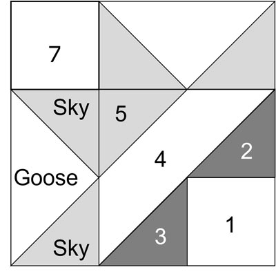 A Corner unit made from one Brave World Variation unit, two Flying Geese and one square A Corner unit made from one Brave World Variation unit, two Flying Geese and one square