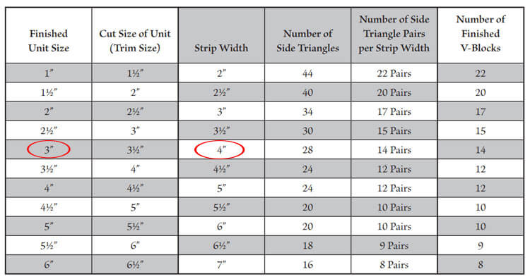 The cutting chart from the download The cutting chart from the download
