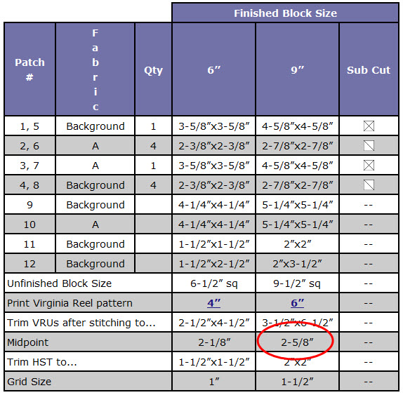 Pinwheel Block Size Chart