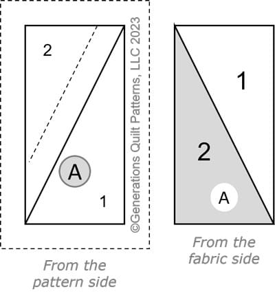 HRT-A from the pattern side vs the fabric side HRT-A from the pattern side vs the fabric side