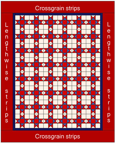 Diagram for cutting quilt borders for a wall quilt