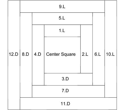 order of piecing for a log cabin block with a large center