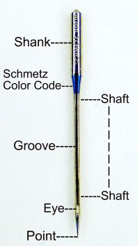Parts of a sewing machine needle